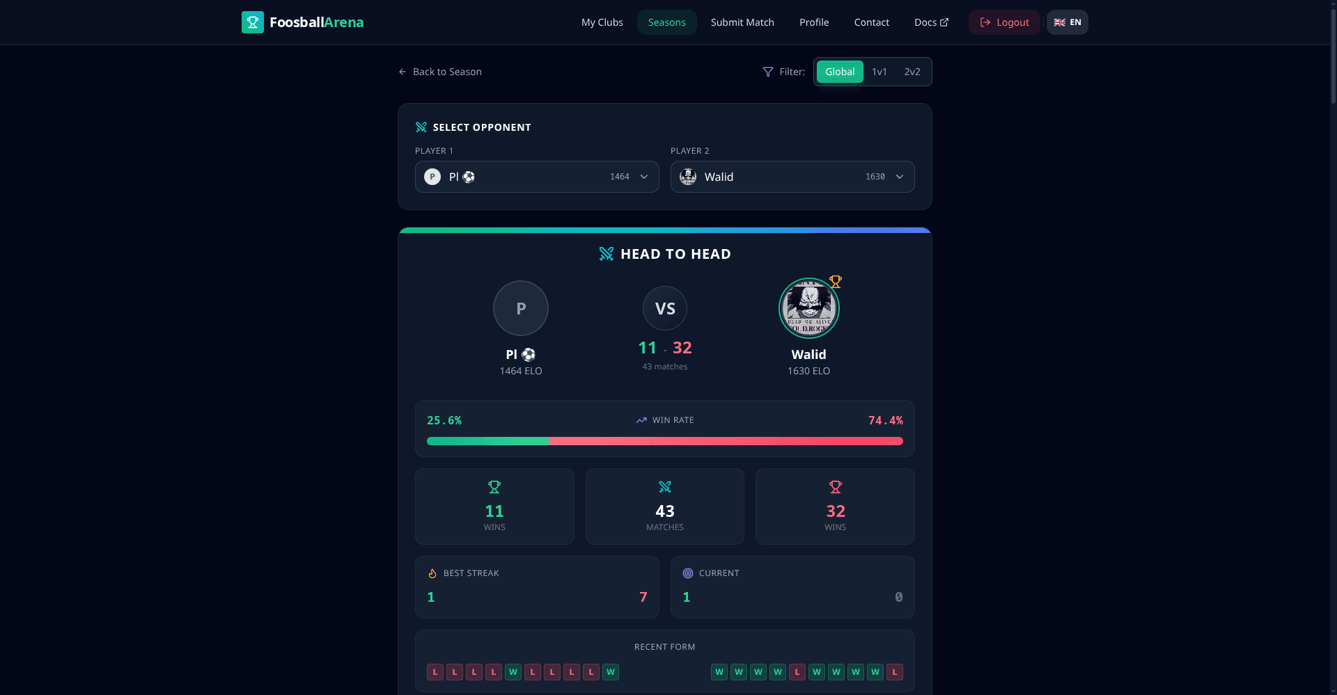 Comparaison face à face entre deux joueurs
