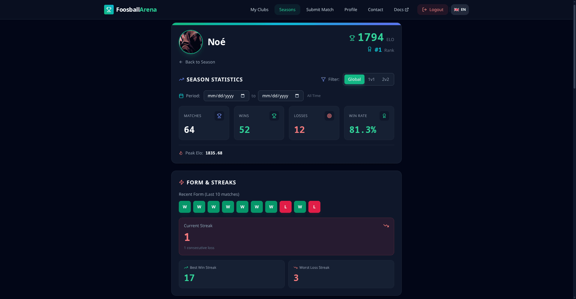 Player profile with statistics and performance tracking